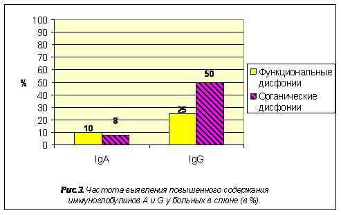 Рисунок 3 Рисунок 3