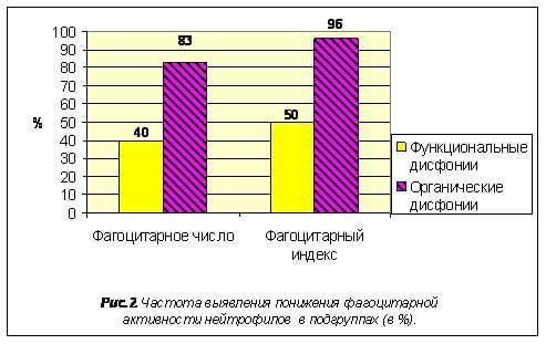 Рисунок 2 Рисунок 2